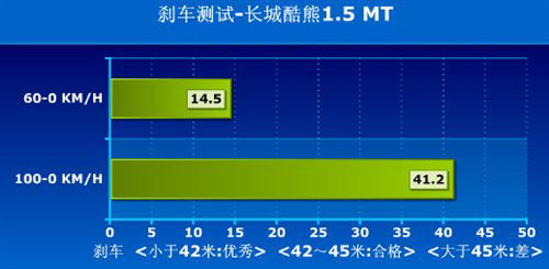 10万元就可搞定 4款大空间小型车推荐