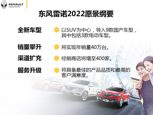 9款新车/40万销量 东风雷诺2022战略解读