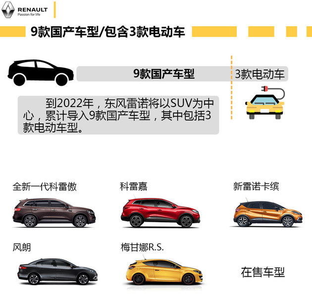 9款新车/40万销量 东风雷诺2022战略解读