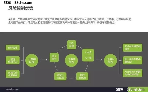 2017共享汽车高峰论坛 微租车分析成果