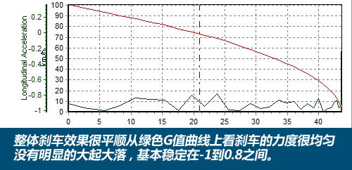 “换心”之后！测试通用雪佛兰2010款景程