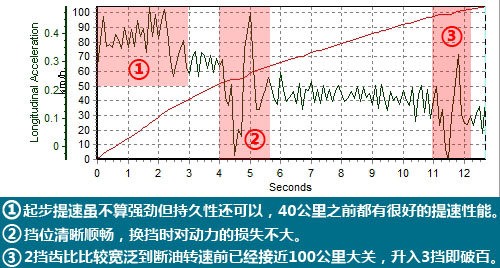 “换心”之后！测试通用雪佛兰2010款景程