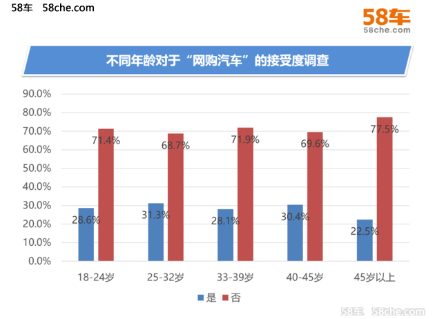58车大数据观“网购汽车”华南地区更流行