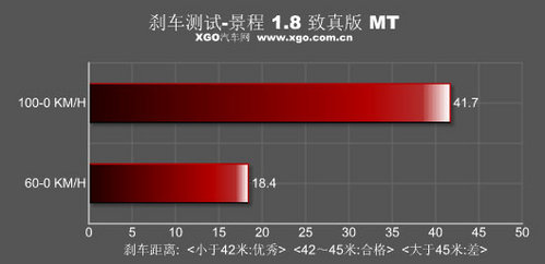 “换心”之后！测试通用雪佛兰2010款景程