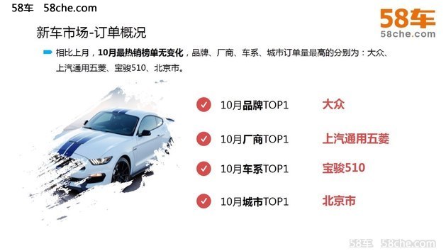 58车观10月车市：整体平稳，不乏“黑马”