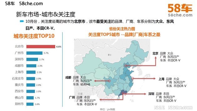 58车观10月车市：整体平稳，不乏“黑马”