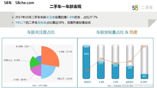 58车观10月车市：整体平稳，不乏“黑马”