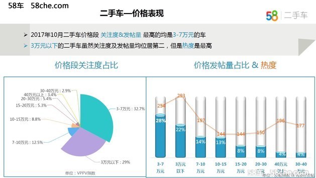 58车观10月车市：整体平稳，不乏“黑马”