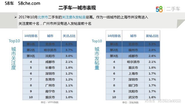 58车观10月车市：整体平稳，不乏“黑马”