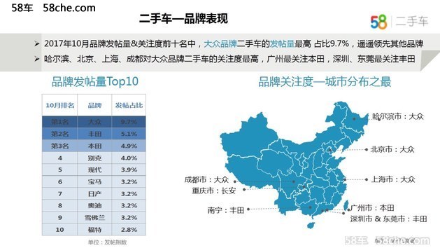 58车观10月车市：整体平稳，不乏“黑马”