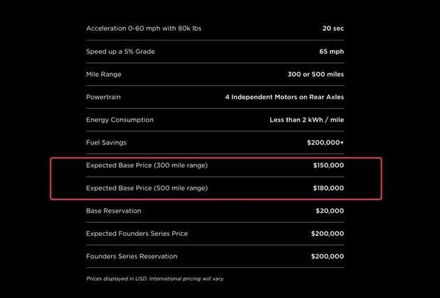 特斯拉公布Semi卡车预售价 15-18万美元