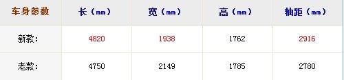 偏好越野首选 2011款JEEP大切官图解析