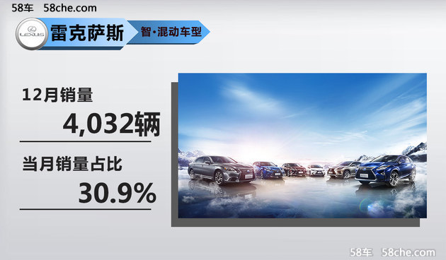 雷克萨斯2017年销量超13万辆 同比增22%