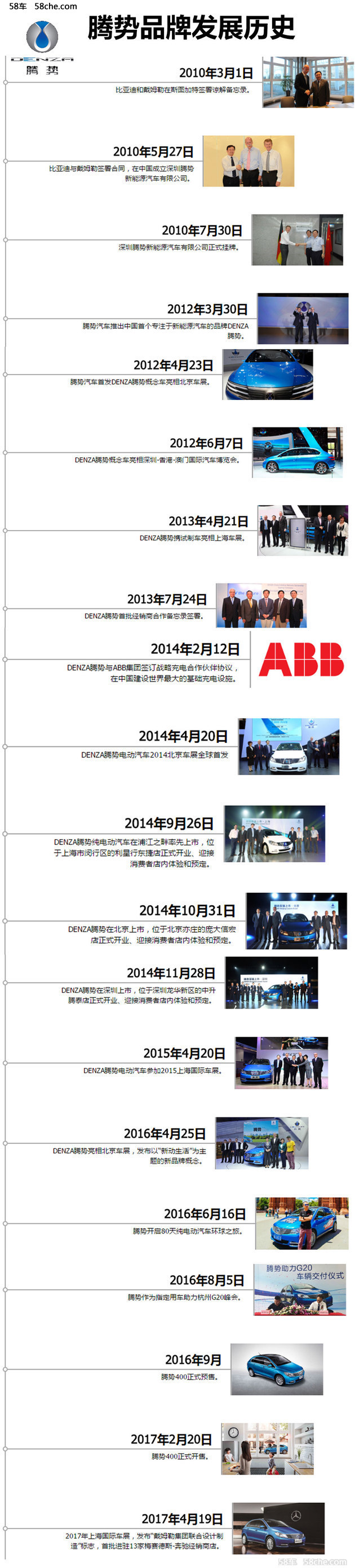 德系基因 腾势500打造高端纯电动车品牌