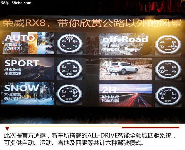 荣威RX8首次亮相 国内SUV市场中的新宠儿