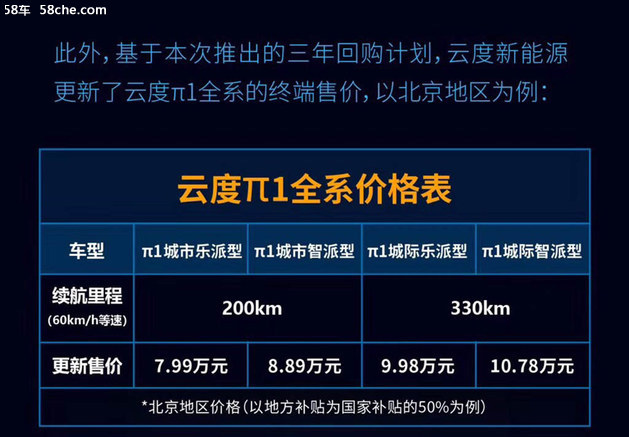 推出三年回购计划 云度2018年度战略发布