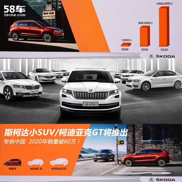 斯柯达小SUV/柯迪亚克GT将推出 专供中国