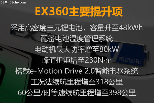 北汽新能源EX360试驾 动力/续航均提升