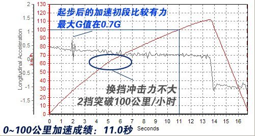 挑战王者地位 现代ix35对比本田CR-V