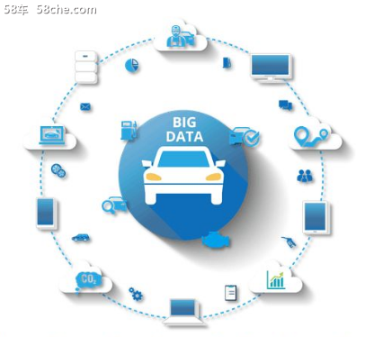 NEV8：智能网联汽车-车联网将产业爆发