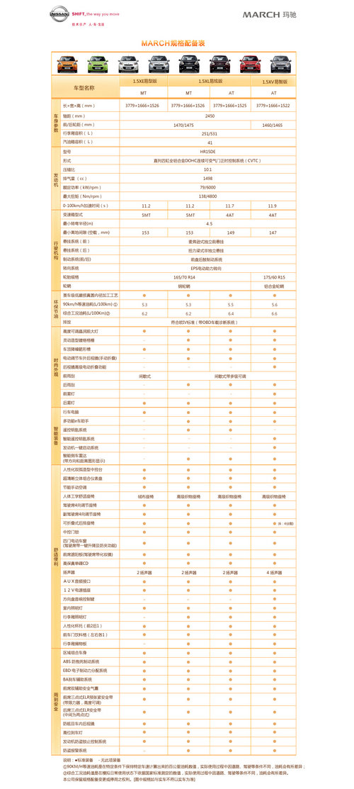 7.28-9.28f? ծa(chn)Y821