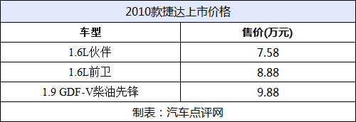 新君威成大赢家 今年上半年改款车汇总