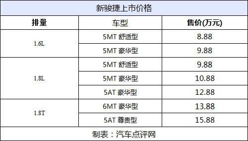 新君威成大赢家 今年上半年改款车汇总