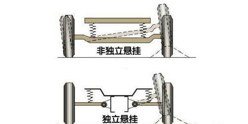 拒绝误导防忽悠 详细解析汽车悬挂系统