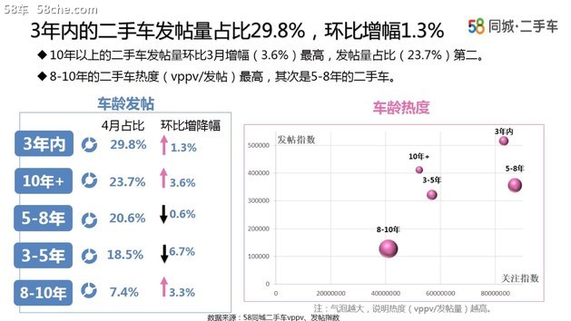 58车聚焦4月车市：宝骏落马 大众获青睐