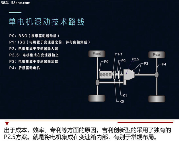 7秒5破百/97分钟充满 博瑞GE PHEV实测