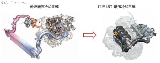 “白金传动系”技术加持，瑞风S7超级版