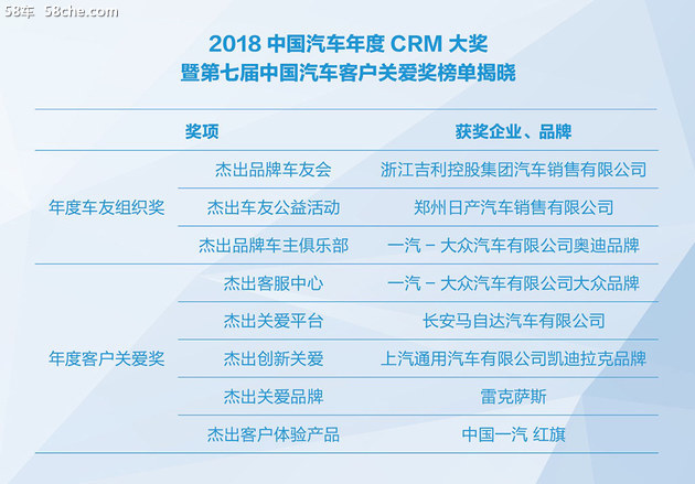 2018中国汽车年度CRM大奖评选 榜单揭晓