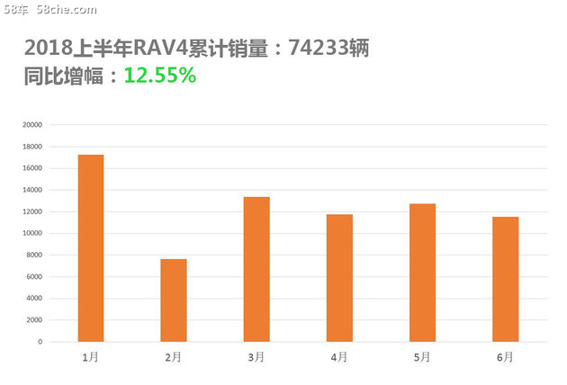 2018上半年北美市场销量 日系霸占前三名
