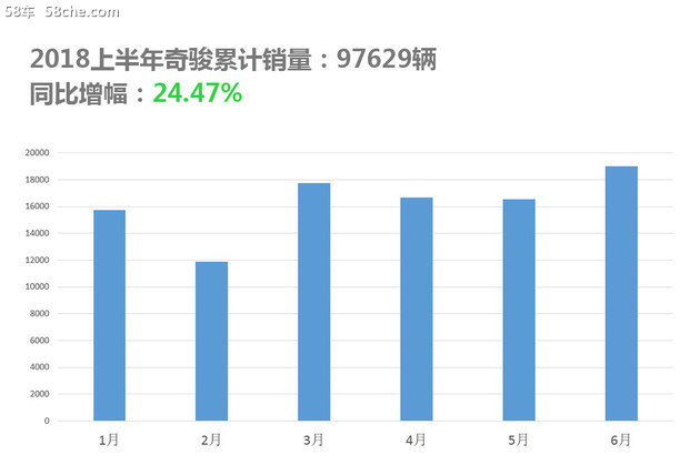 2018上半年北美市场销量 日系霸占前三名