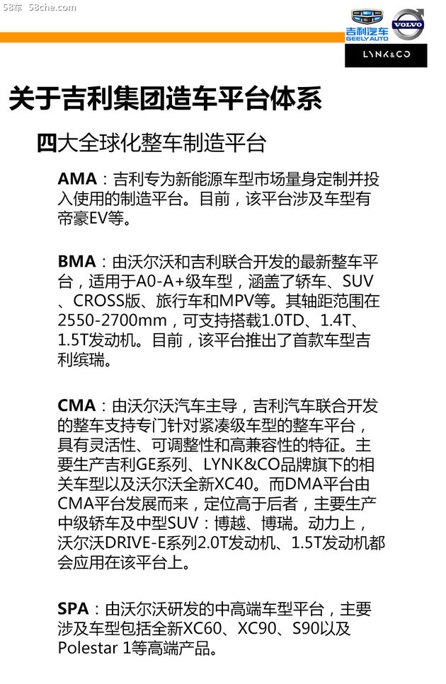 吉利集团四大整车平台 BMA将为东方MQB