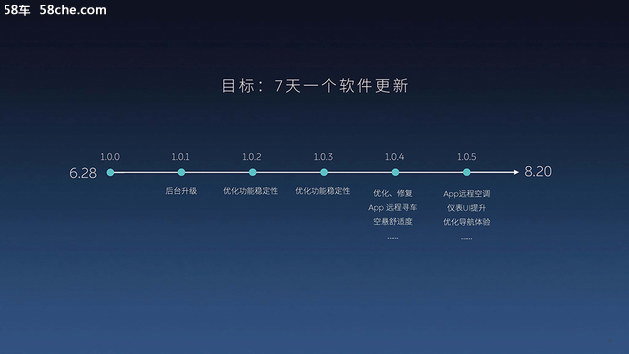 高性能智能电动SUV 聊聊蔚来ES8背后故事