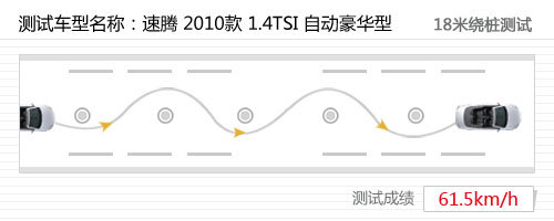 “小”但很高效！详细测试速腾1.4TSI+DSG