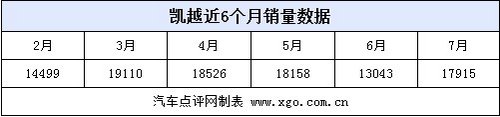 新凯越厚积薄发 紧凑型车销量价格分析