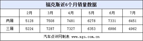 新凯越厚积薄发 紧凑型车销量价格分析