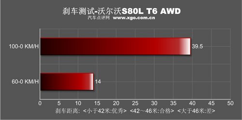 简约的豪华 全面测试沃尔沃S80L T6