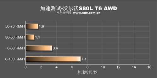 简约的豪华 全面测试沃尔沃S80L T6