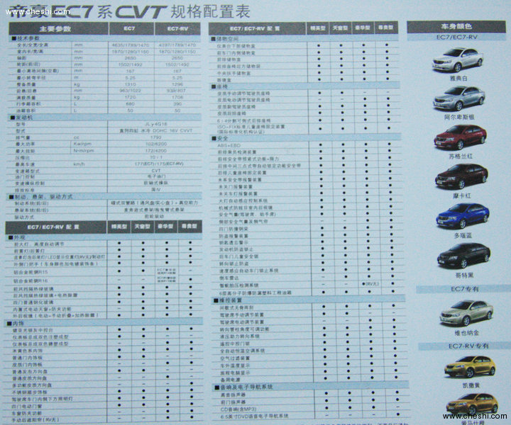 图:将推4款车型 帝豪ec7 cvt参数配置曝光