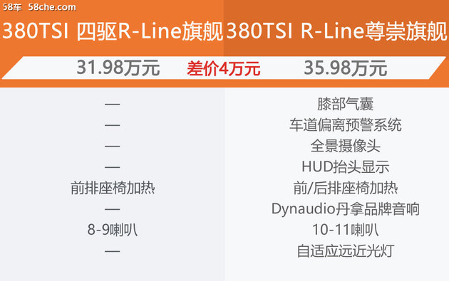 途观L购车手册 推荐330TSI R-Line旗舰版
