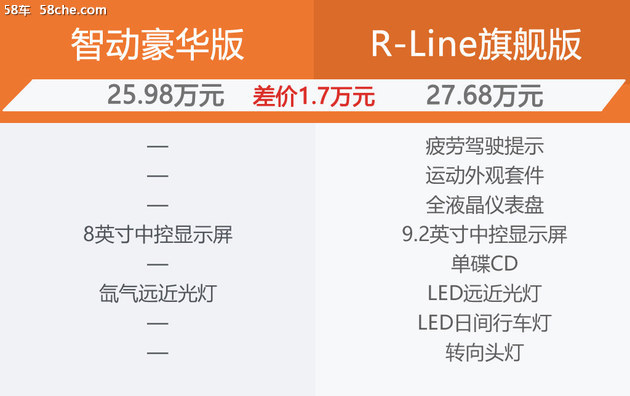 途观L购车手册 推荐330TSI R-Line旗舰版