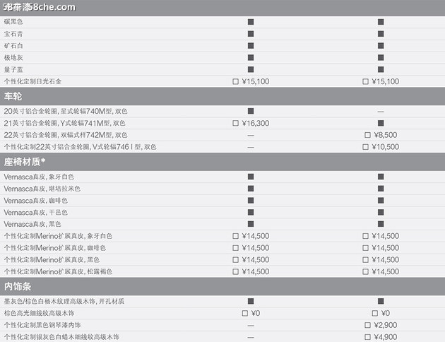 宝马全新X5购车手册 虽仅两款但配置丰富