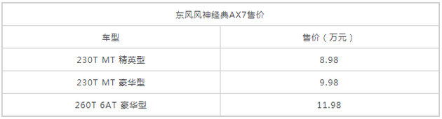 2019款风神AX7经典版上市 售价8.98万起