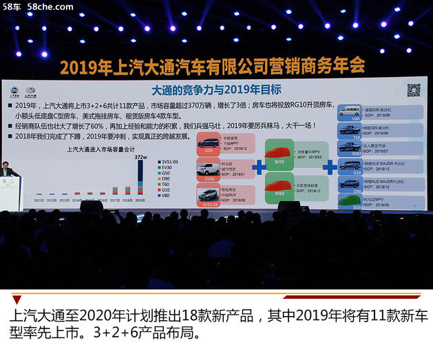 上汽大通2019年目标 20万辆/推11款产品