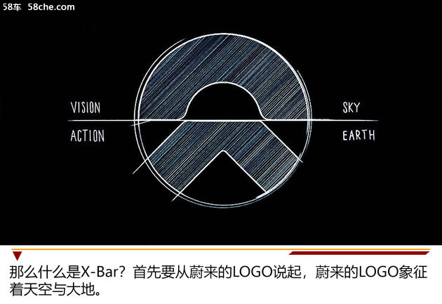 蔚来ES6 不仅是一辆车/更是设计生活方式