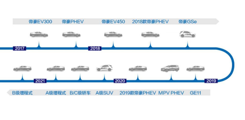 吉利集团公布最新架构划分 新能源独立