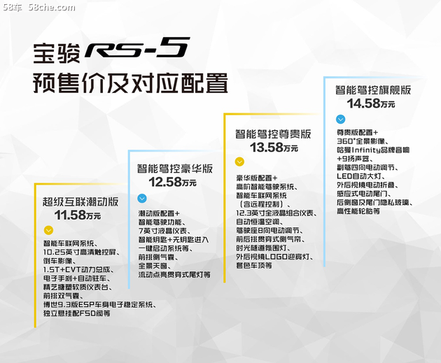 宝骏RS-5开启预售 预售价11.58-14.58万
